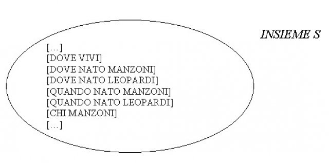 Intelligenze Artificiali e dintorni 2 (parte 2)