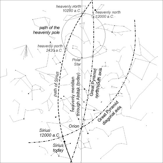 Fig. 5 - The horizon of Giza at the dawn of the spring equinox, in 12.000 a.C.