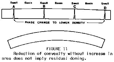 from Carey, 1983