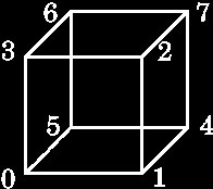 3d Chapitre 1 - Représentation 3D à 2D