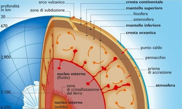 What if the center of the Earth really existed? the theory of the Hollow Earth