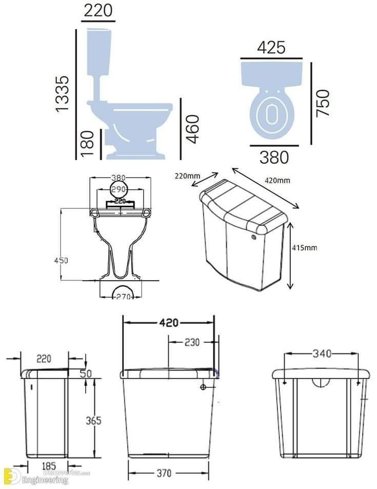 Useful dimensions