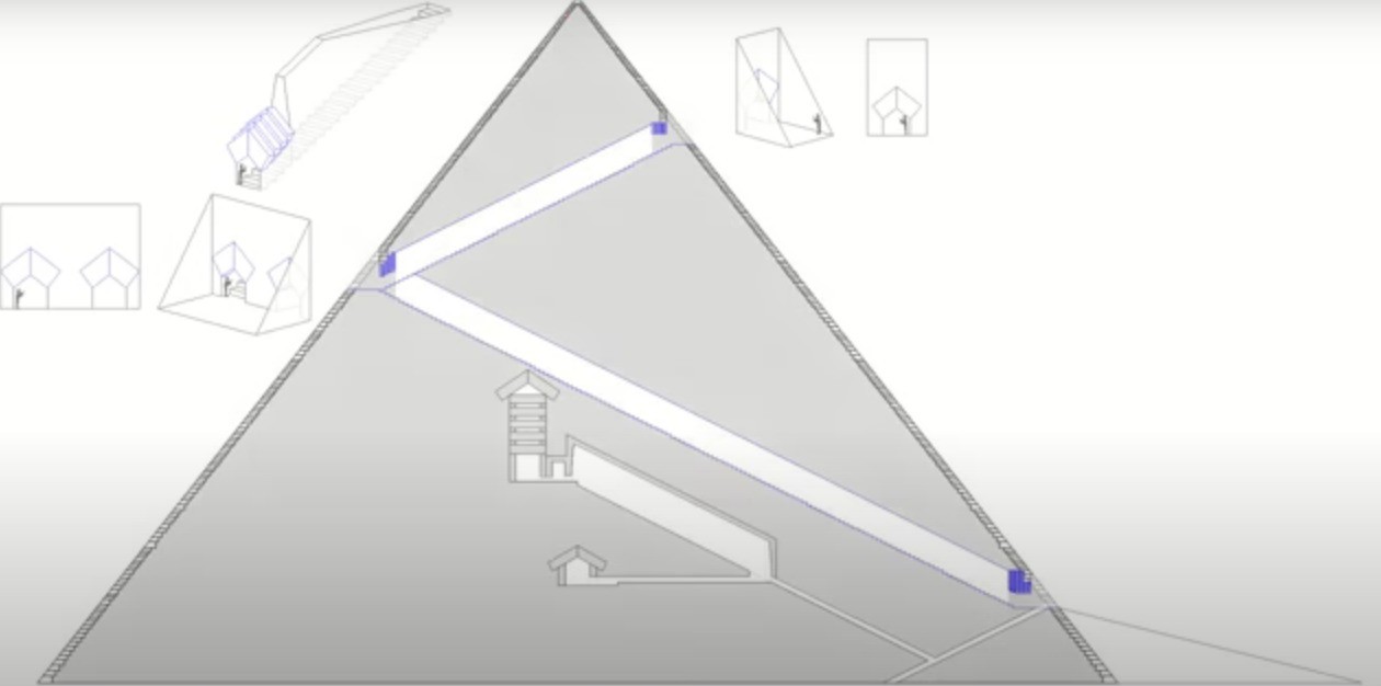 The Great Pyramid has an internal linear ramp