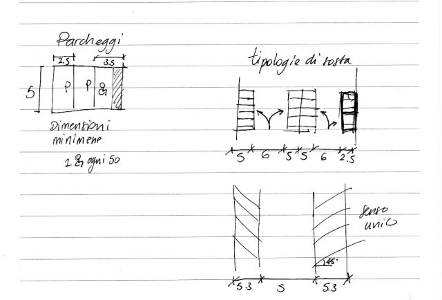 Schema tipologia progettazione parcheggi di sosta