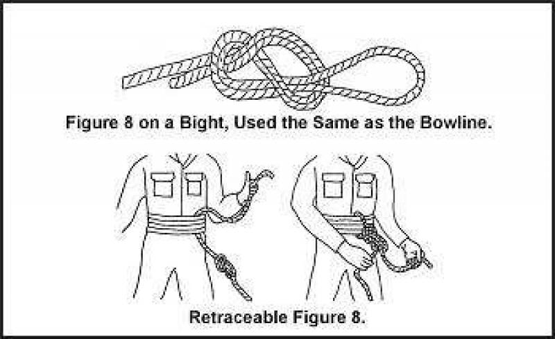 Figure G-13. Figure 8 and Retraceable Figure 8