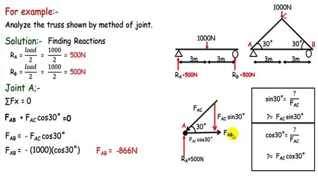 How to use method of joints for perfect truss analysis