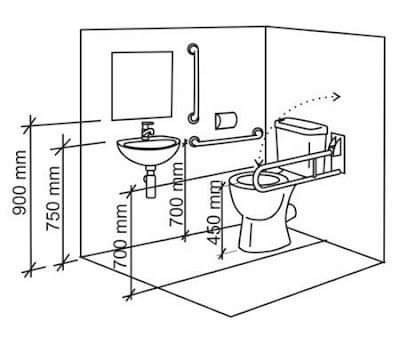 Useful dimensions