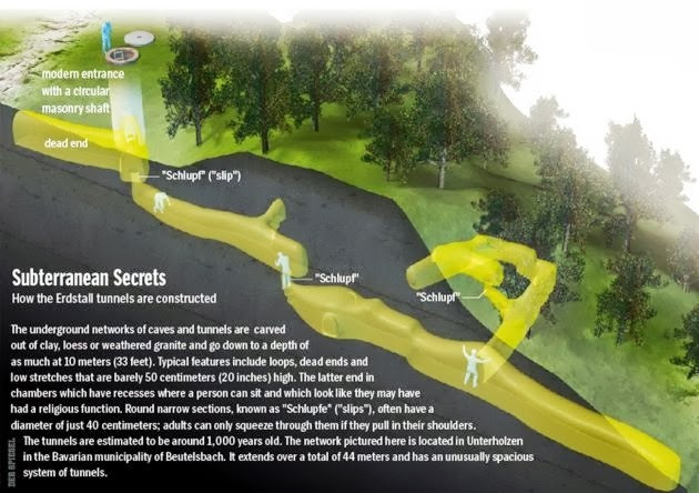 The enigma of the ancient network of underground tunnels in all Europe