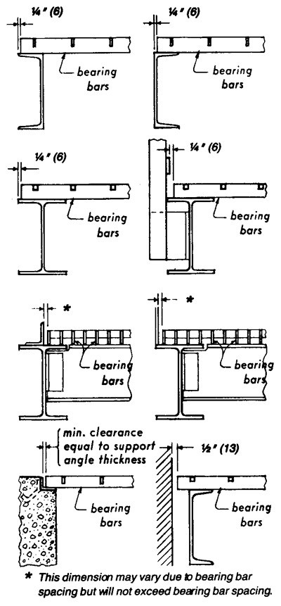 Installation Bar Grating <br>Source: https://www.brown-campbell.com/development/products/inf