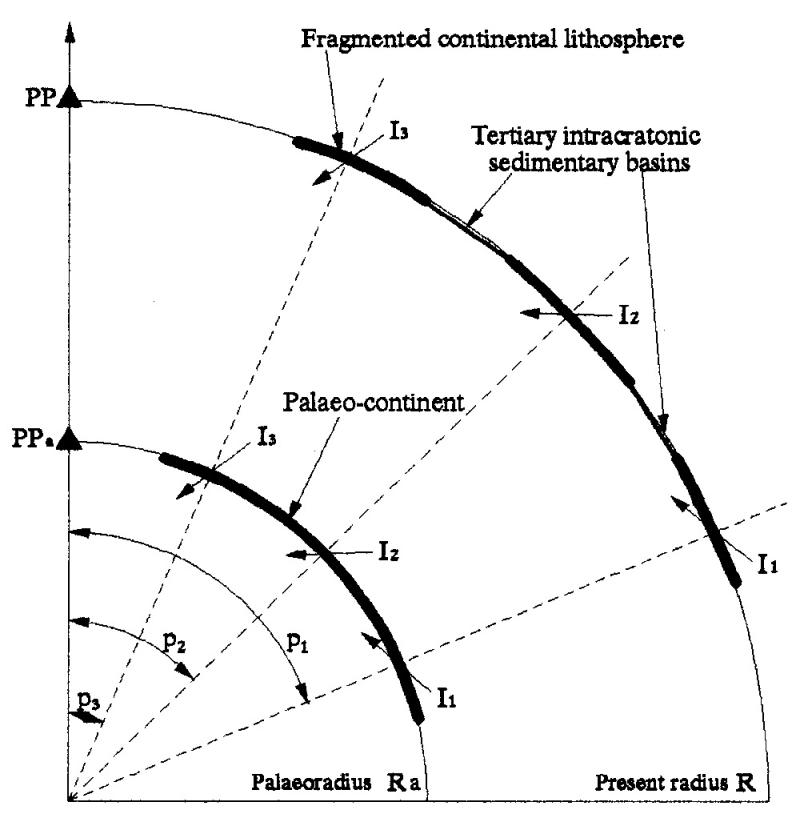 Figure 54 Suggested radial dispersal of continental fragments and development of Tertiary intracrato