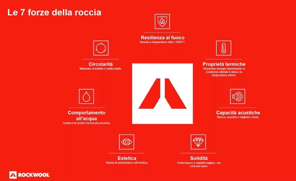 Dettagli Tetto - Rockwool