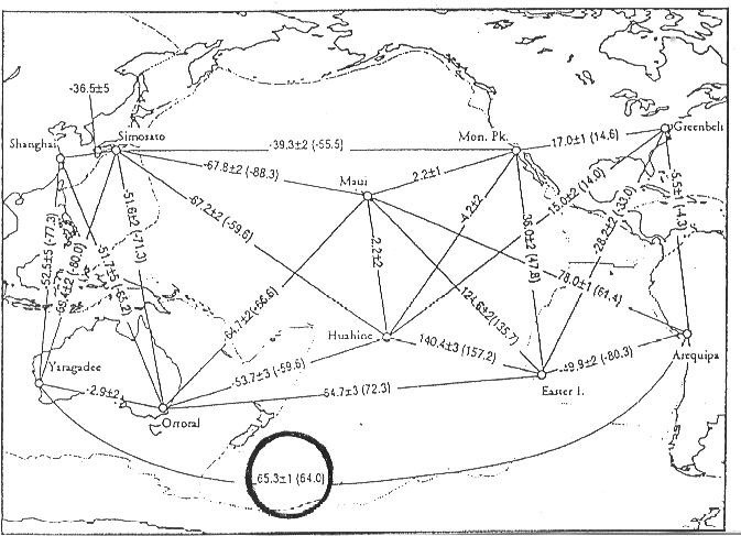 ( SLR Results (LAGEOS) Smith, et al, 1993)