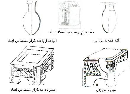 Was the Kaaba a Sumerian temple?