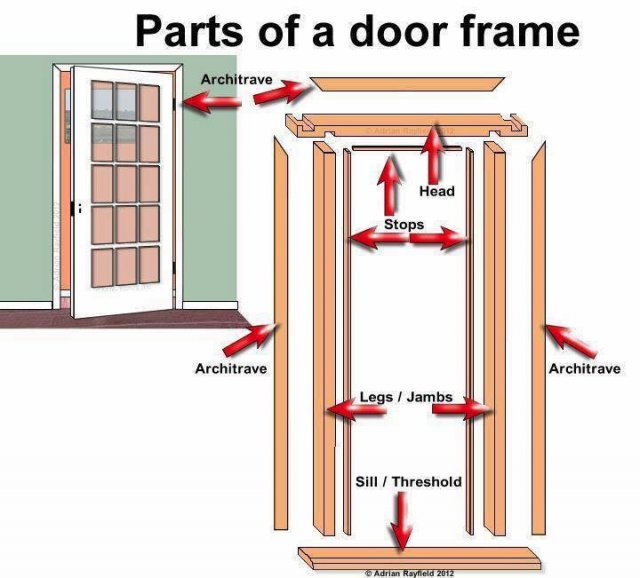 Doord Details