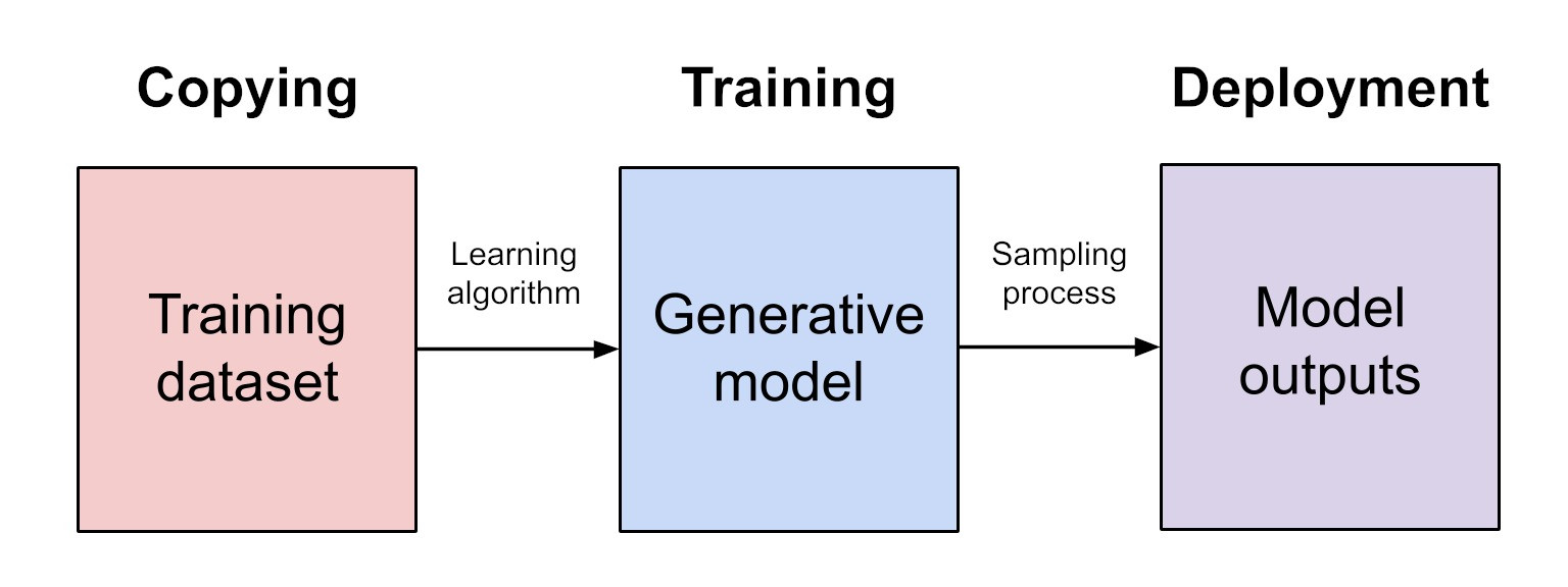 When does generative AI qualify for fair use?