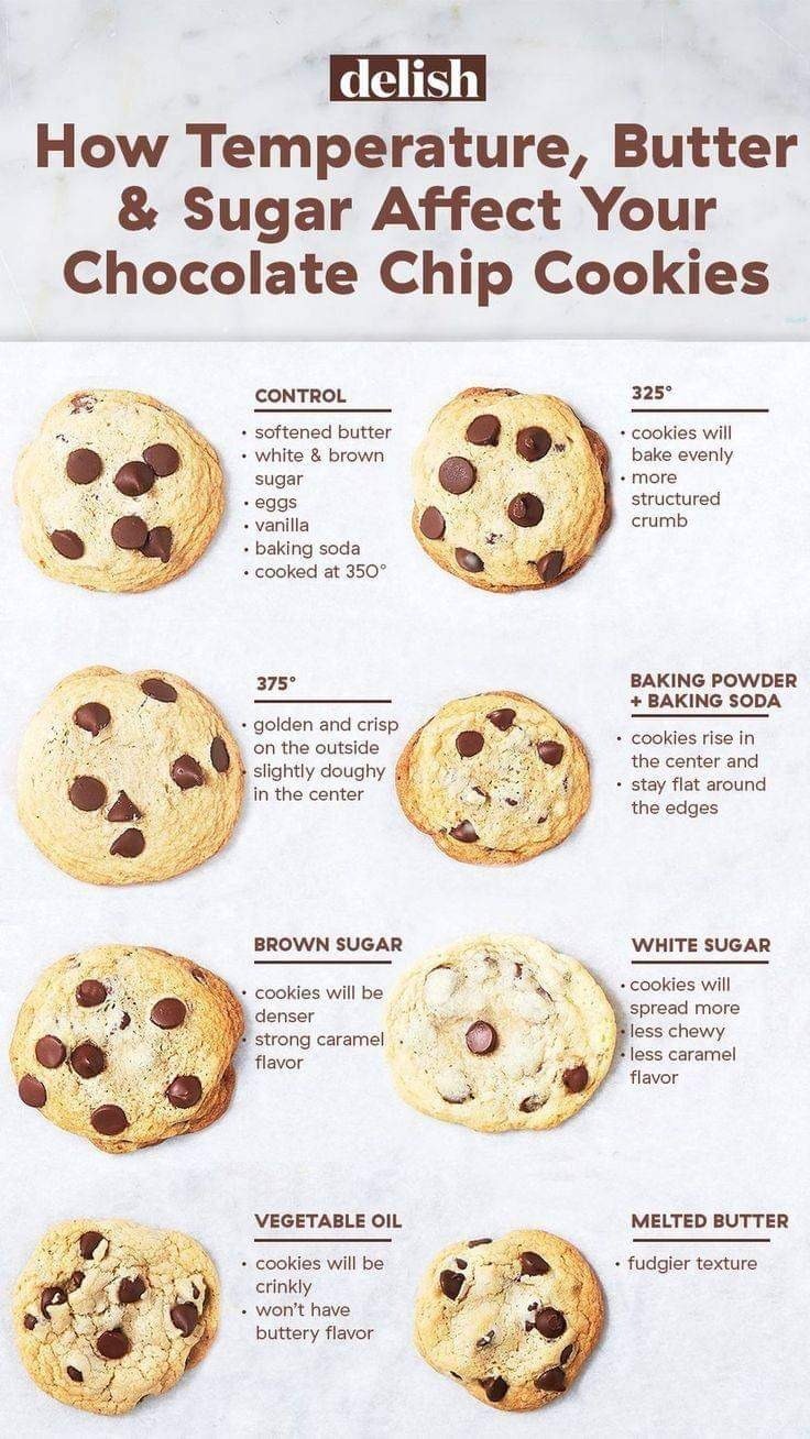 Temperature of cooking for biscuits