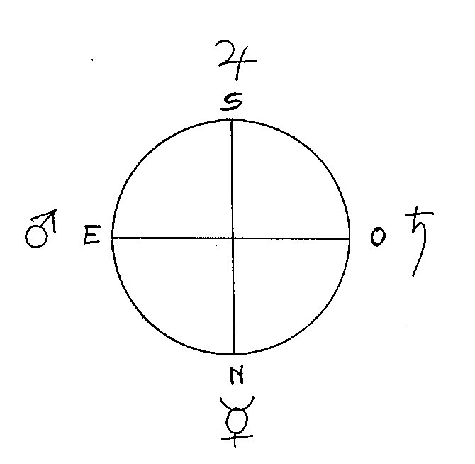 The Egyptian Cosmological Conception