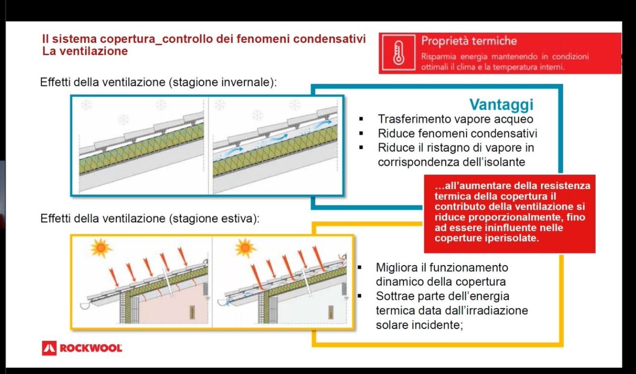 Dettagli Tetto - Rockwool