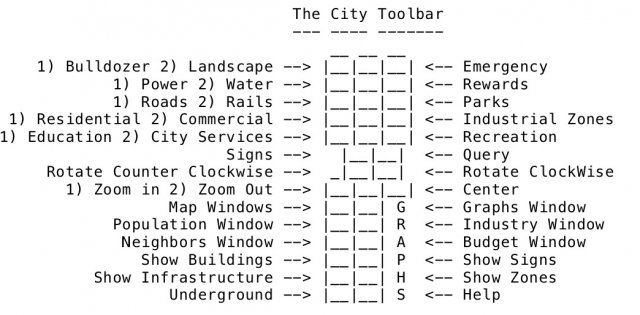 The City Toolbar