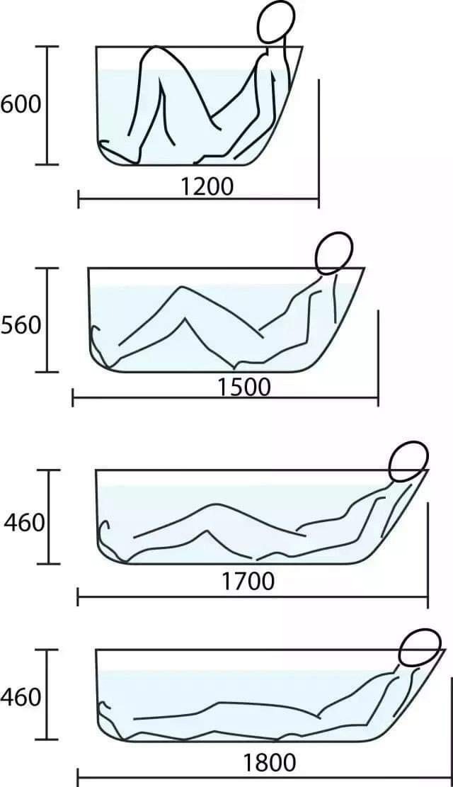 Useful dimensions