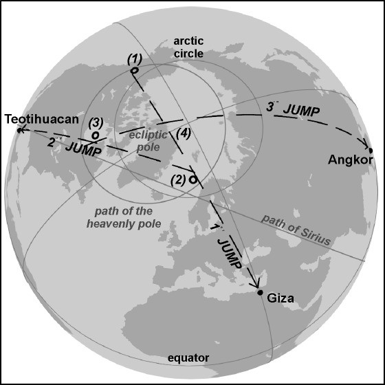 Fig. 9 - The sky-earth globe: shown the polar jumps 