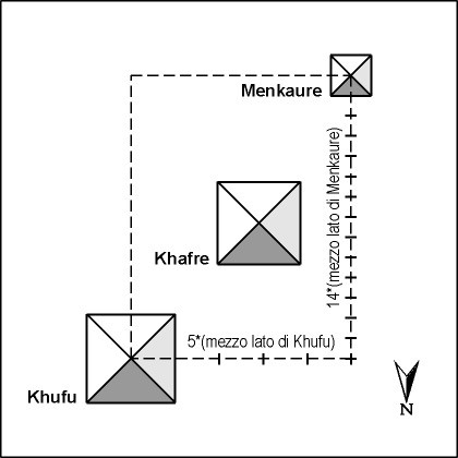 Fig. 5 - The dimensions of the first and third pyramids in relation to the sides of the smaller rect