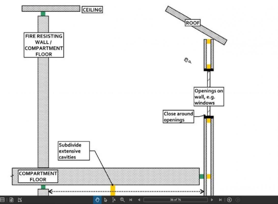 Cavity Barriers