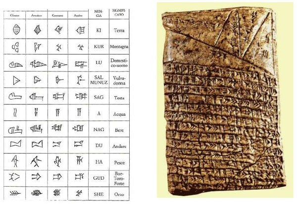 Ancient Sumerian knowledge and modern findings