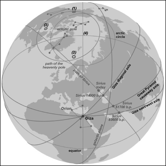 Fig. 7 - The sky-earth globe: shown the path of the heavenly pole, the path of Sirius, the ancient p