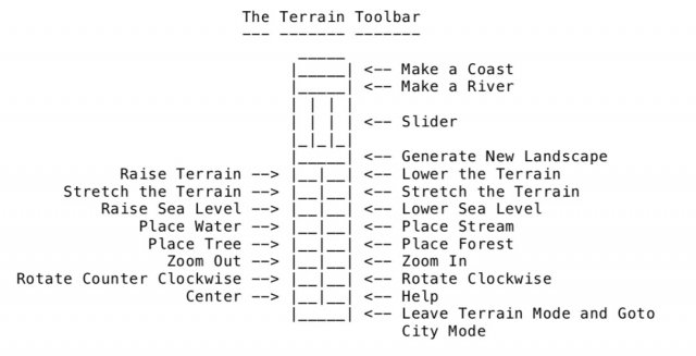 The Terrain Toolbar