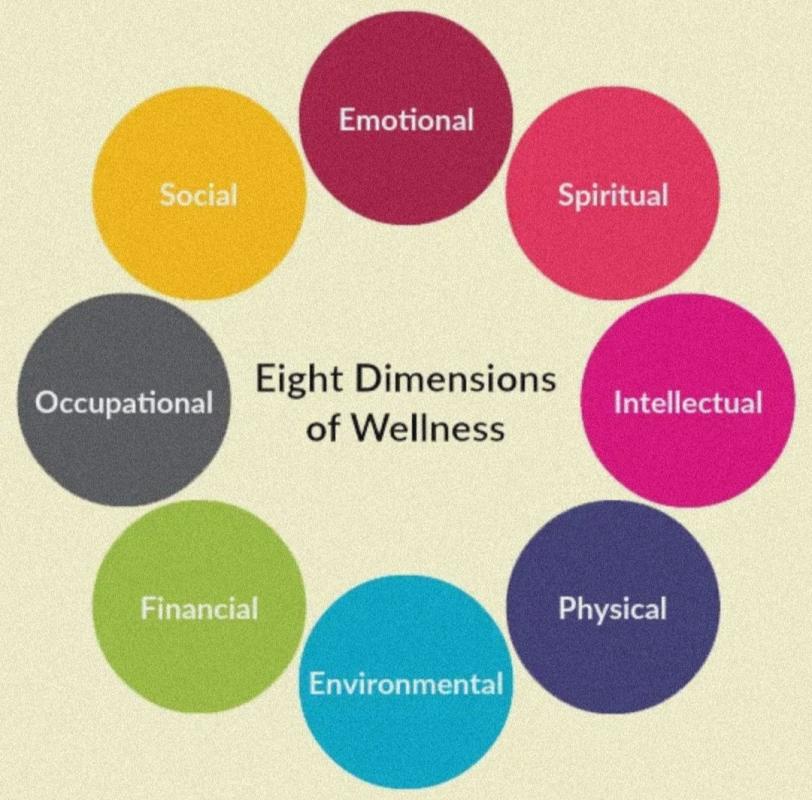 Eight dimensions of wellness