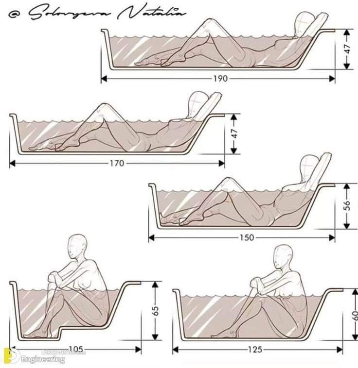 Useful dimensions