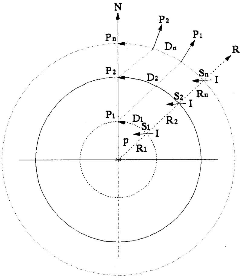 Figure 44 Cross section of a number of geocentric axial dipolar magnetic spheres demonstrating the c