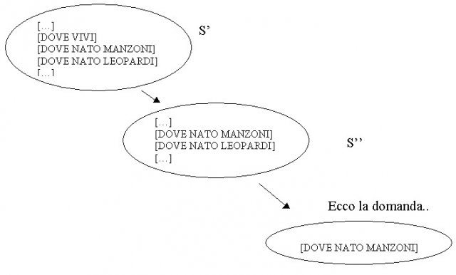 Intelligenze Artificiali e dintorni 2 (parte 2)